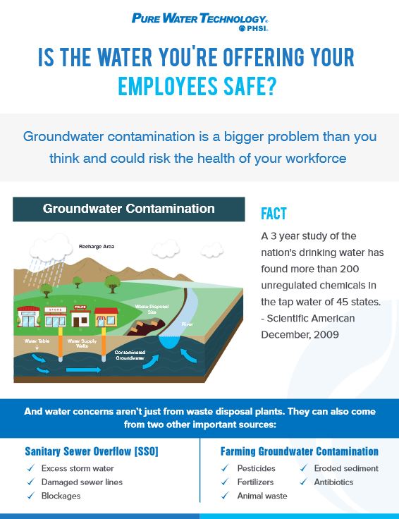 Safe Water, Pure Water, Innovative Office Technology Group