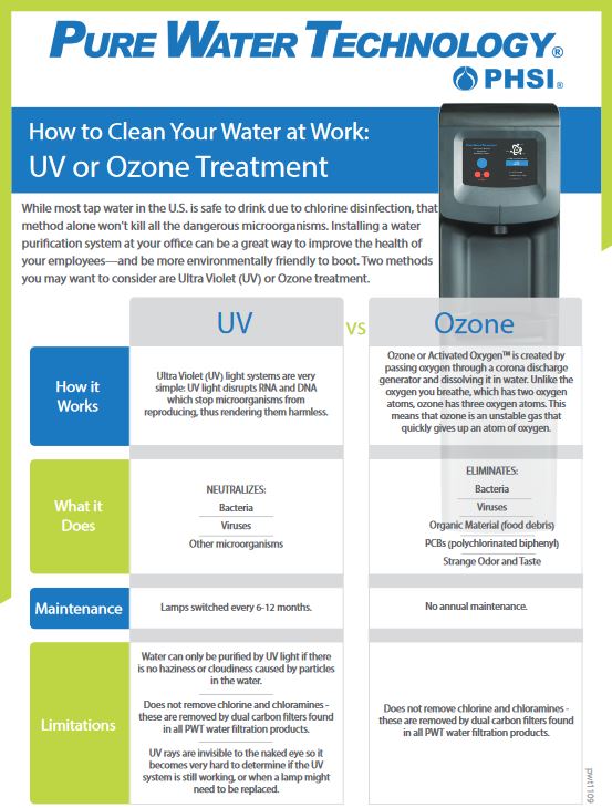 UV Vs Ozone Cover, pure water, Innovative Office Technology Group