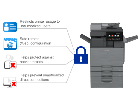 Sharp, Security Network Interface, Innovative Office Technology Group